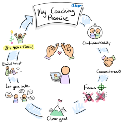 Donald Howieson My Sales Coaching Promise