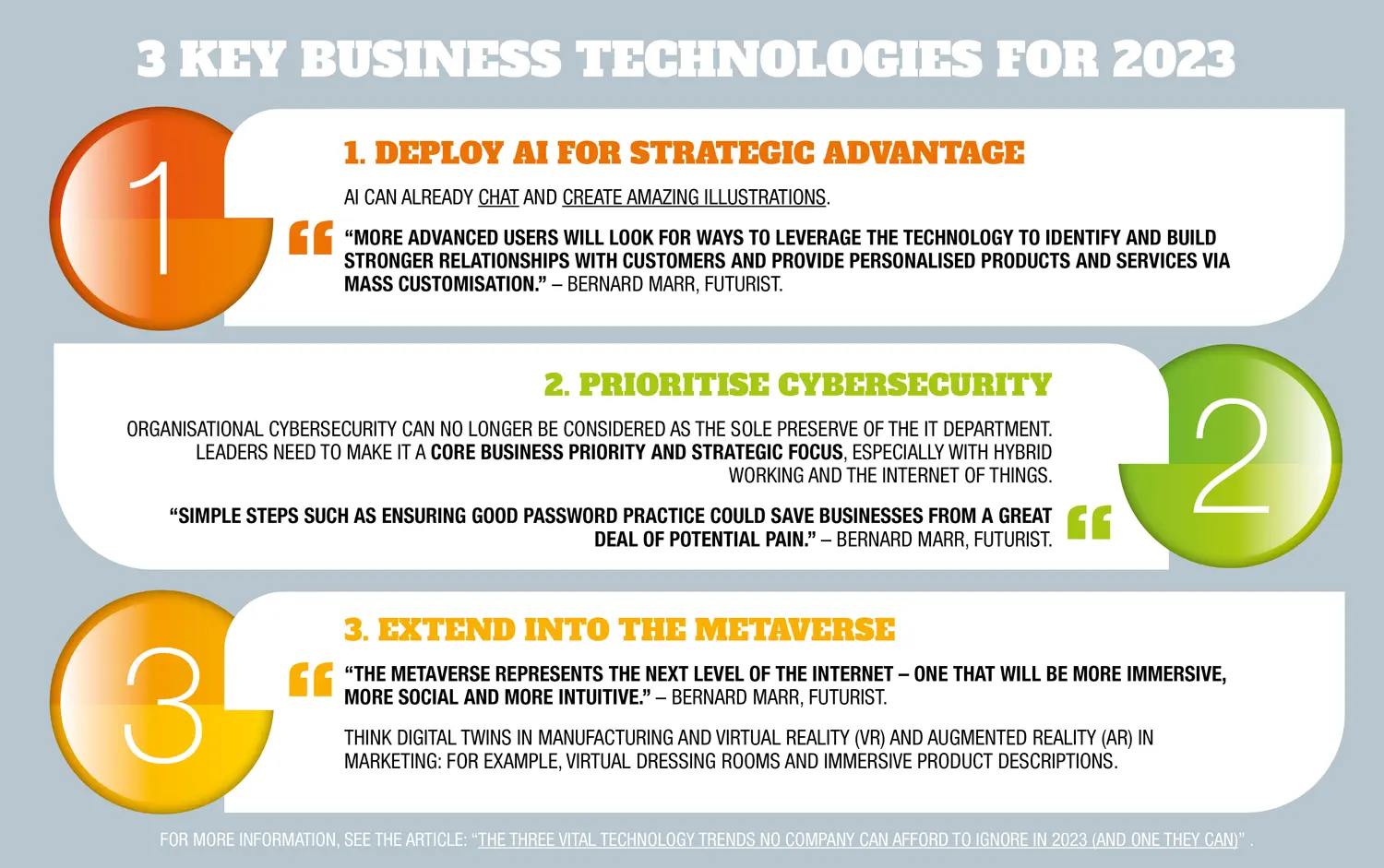 3 key business technologies for 2023