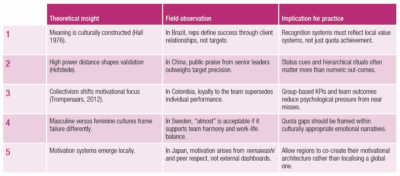 Five implications for silver medal thinking