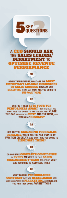 Five key questions a CEO should ask the sales leader/department to optimise revenue performance