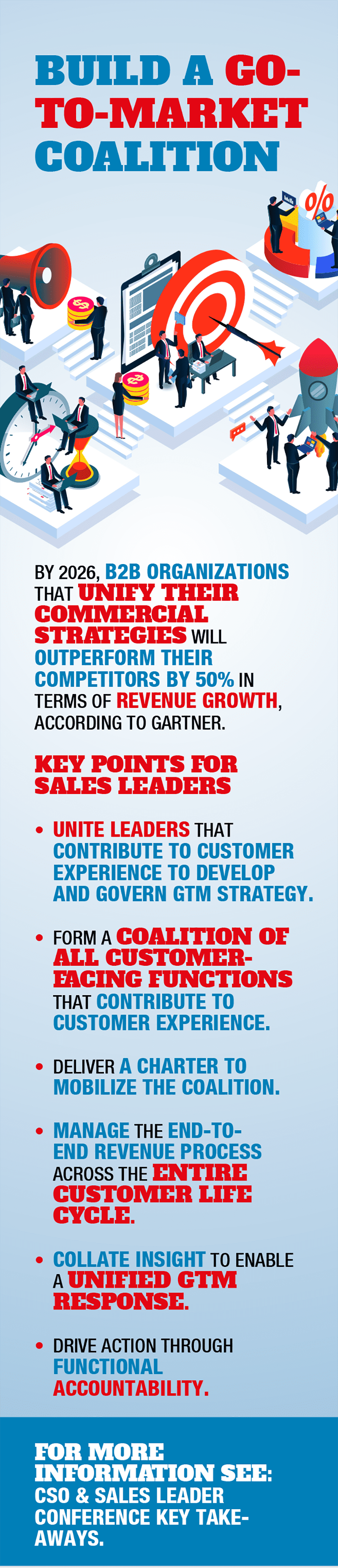 Build a go-to-market coalition