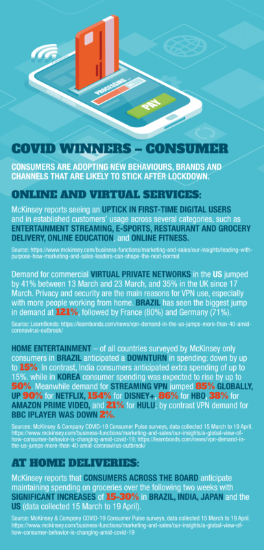 COVID winners – consumer