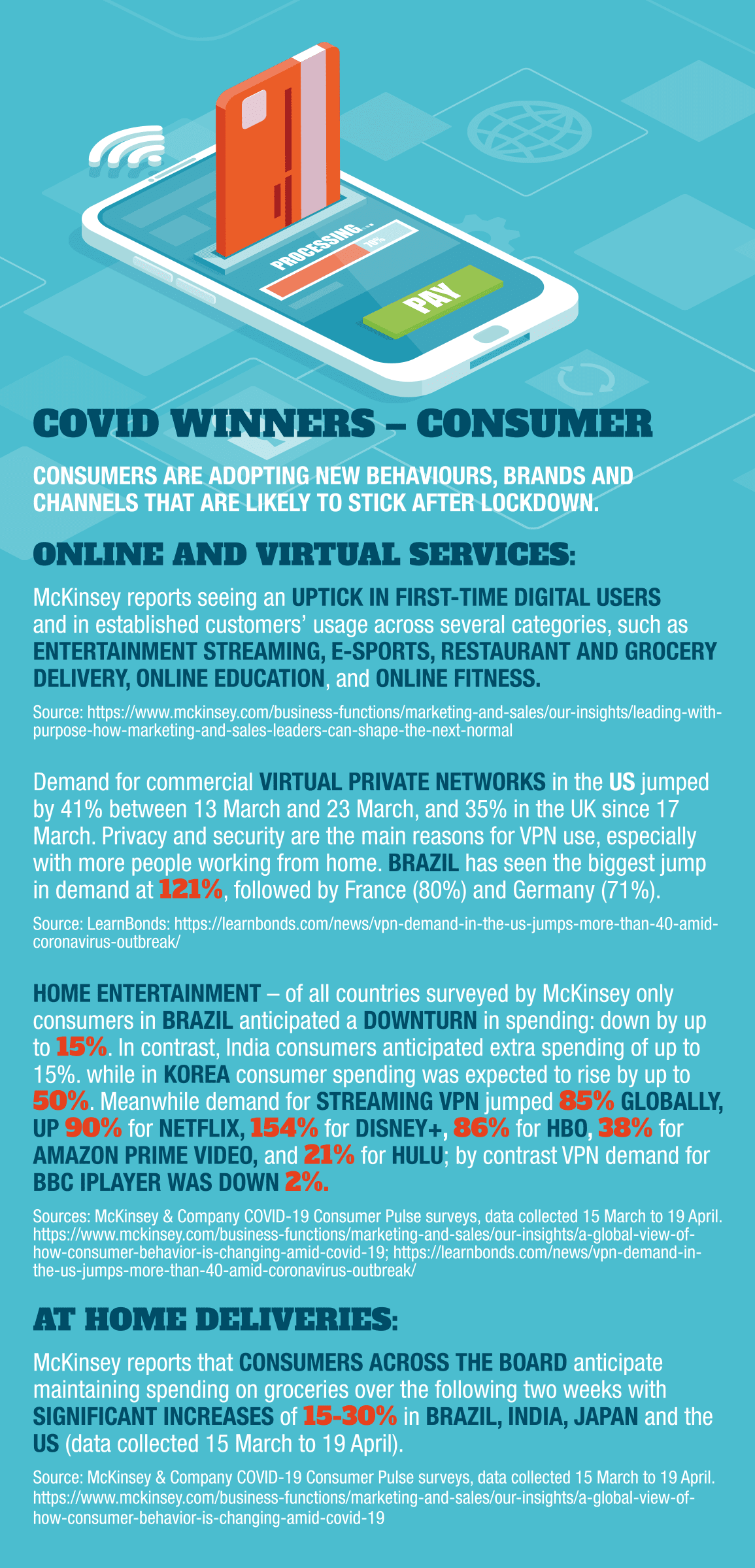 COVID winners – consumer
