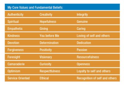 Grant van Ulbrich Royal Caribbean Group My Core Values and Fundamental Beliefs: