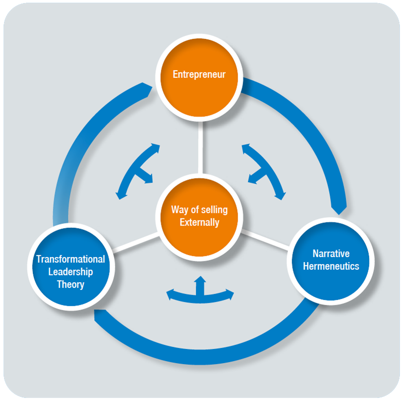 Figure 3: Tri-2-Lead external framework.