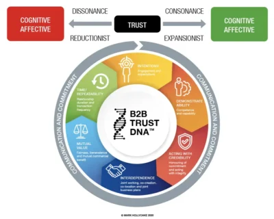 Boundary spanner role: transition from intention into reality.