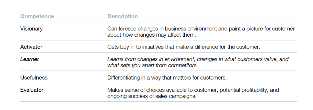 Five key competencies for sales professionals.