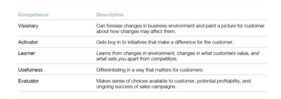 Five key competencies for sales professionals.