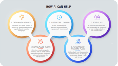 Five ways AI is revolutionizing sales coaching