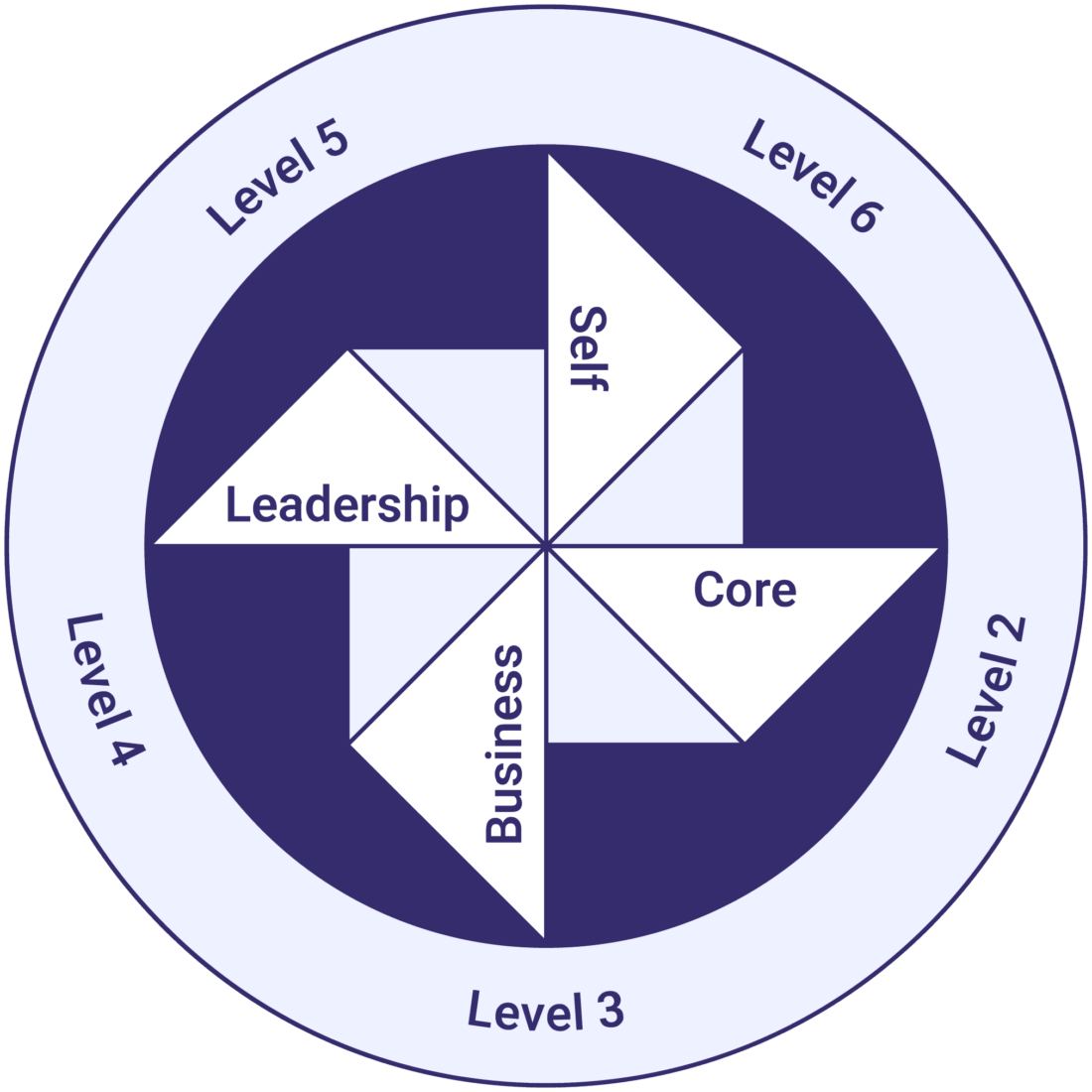 The ISP Sales Framework