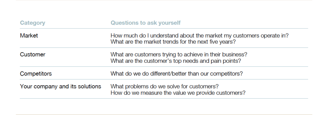 Key questions to ask yourself
