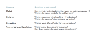 Key questions to ask yourself