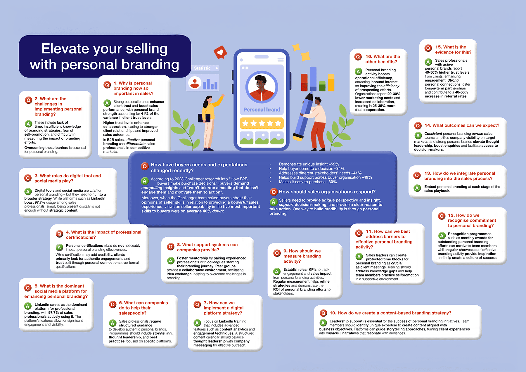 Personal Branding Infographic