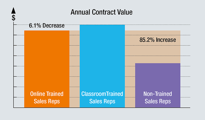 Annual Contract Value