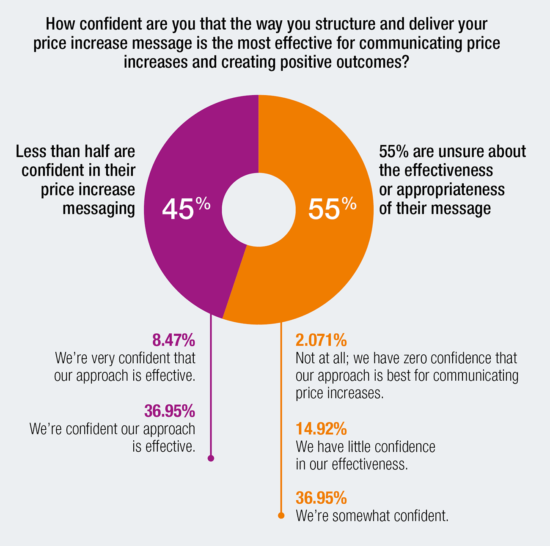 Challenging Backfires Figure 1