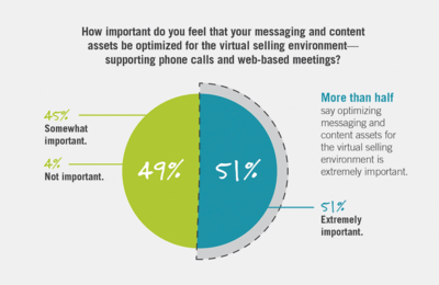 Being There Figure 2