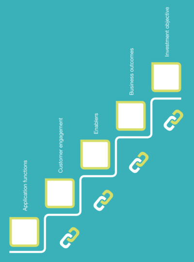 Benefits realisation map