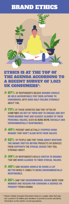 Brand Ethics Snapshot