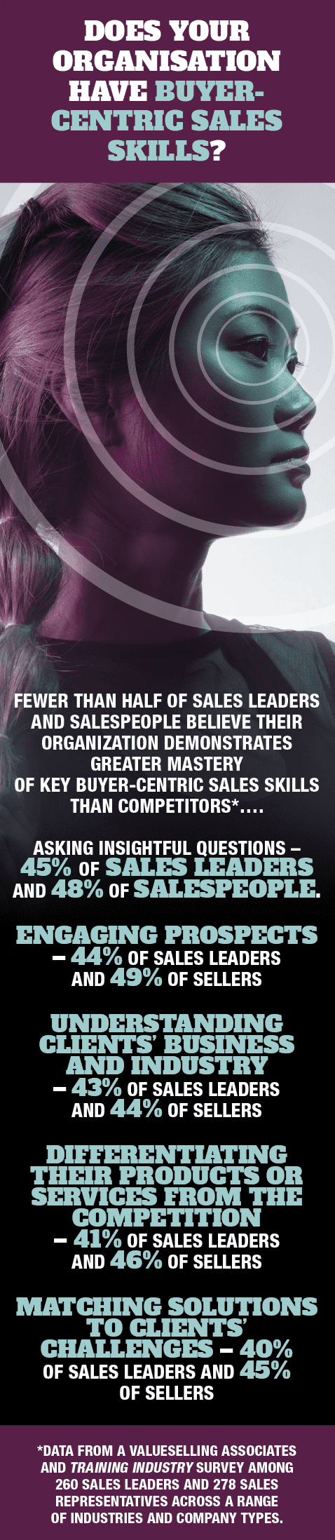 Does your organisation have buyer-centric sales skills?