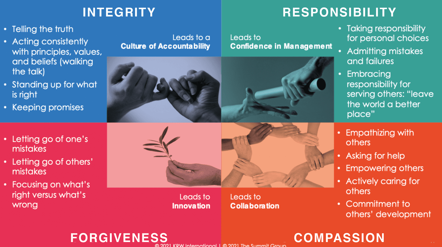 Figure 3: “Keystone” character habits.