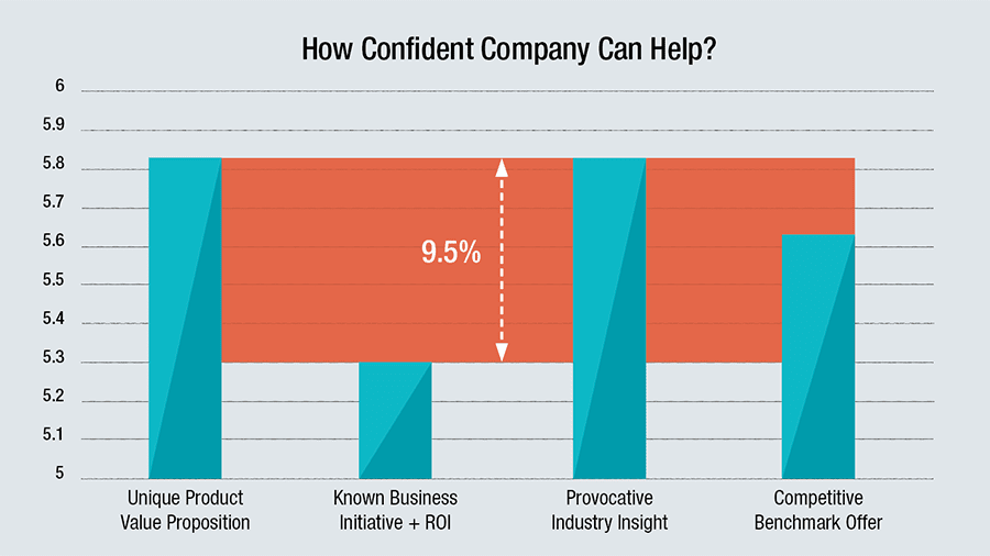 How Confident Company Can Help?