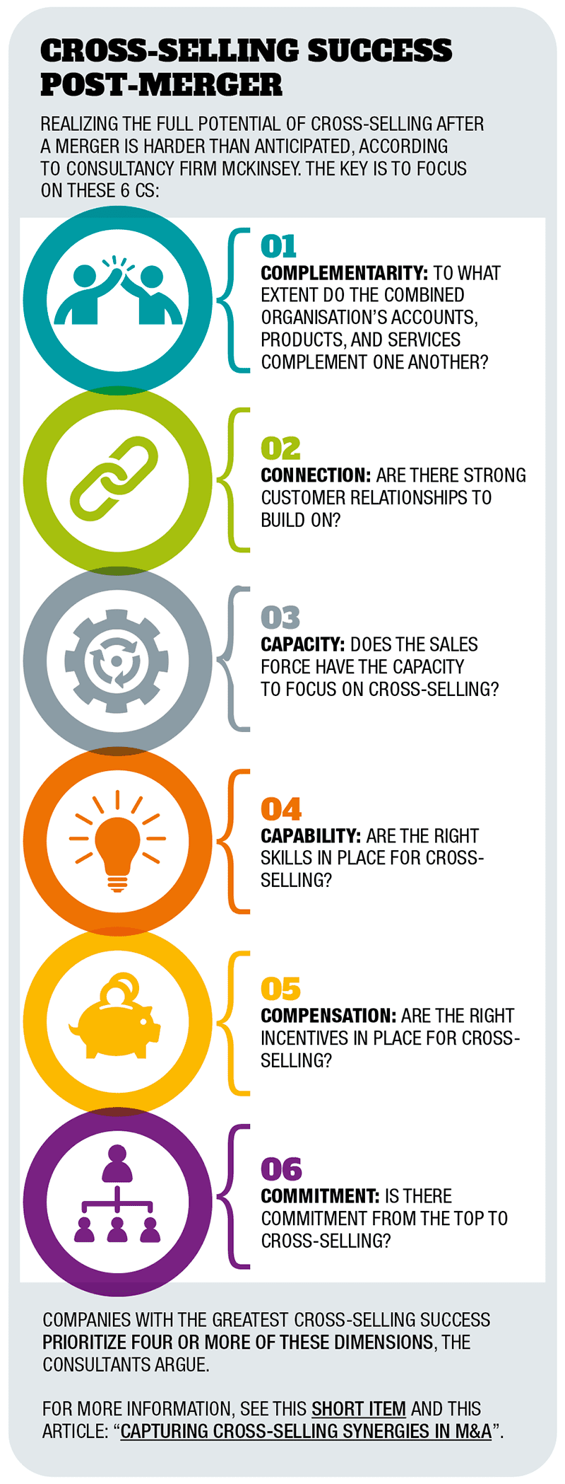 Cross-selling success post-merger