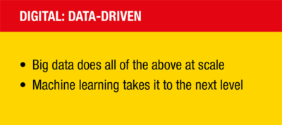 DIGITAL: DATA-DRIVEN