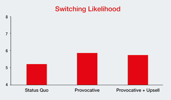 Likelihood to switch across three conditions