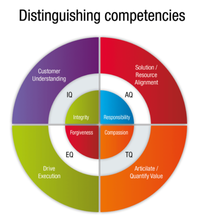Distinguishing Competencies