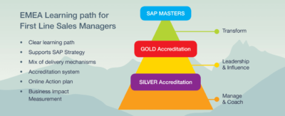 EMEA Learning path for First Line Sales Managers