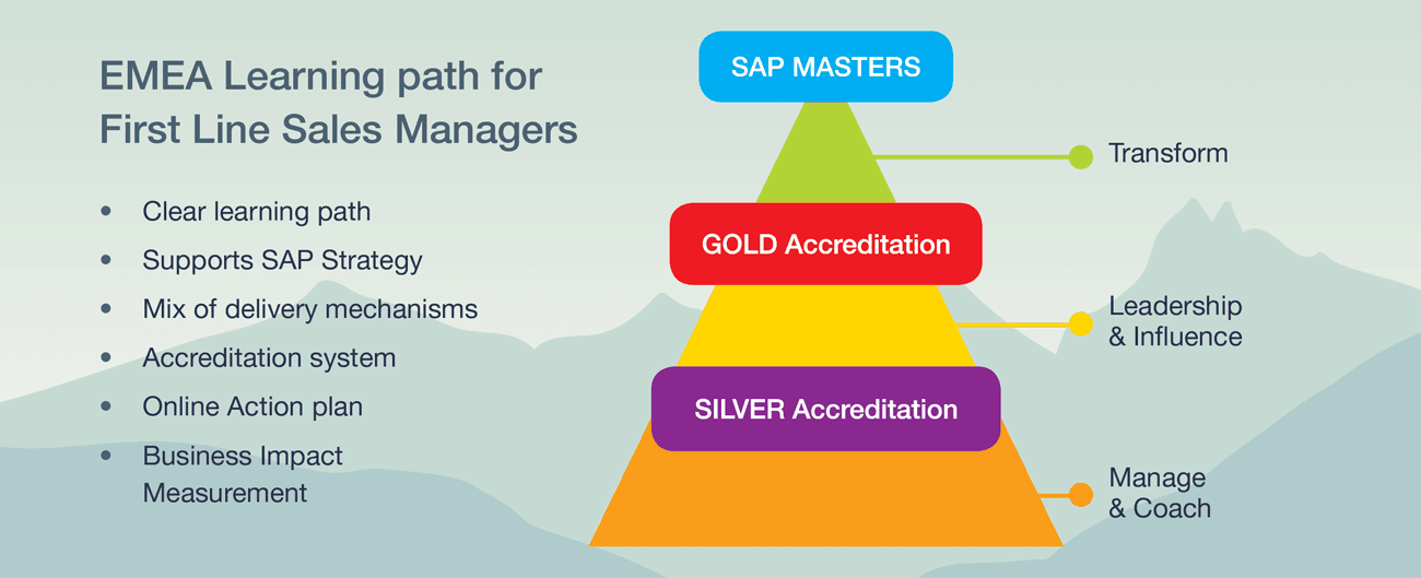 EMEA Learning path for  First Line Sales Managers