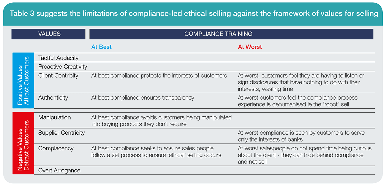 Ethics Table 3