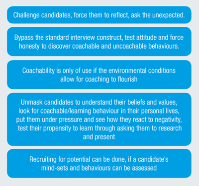 Figure 1 Key themes