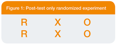 Post-test only randomized experiment