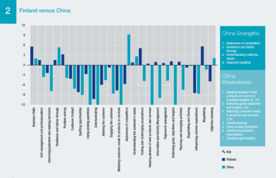 Finland versus China