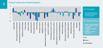 Finland versus the United Kingdom