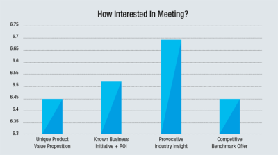 How Interested In Meeting?