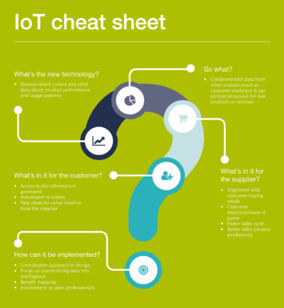 internet of things cheet sheet