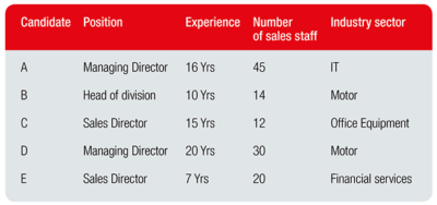 Interviewee profiles