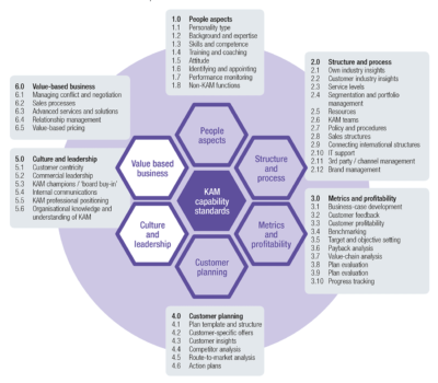 The KAM Framework