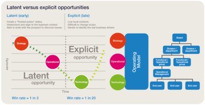 Latent versus explicit