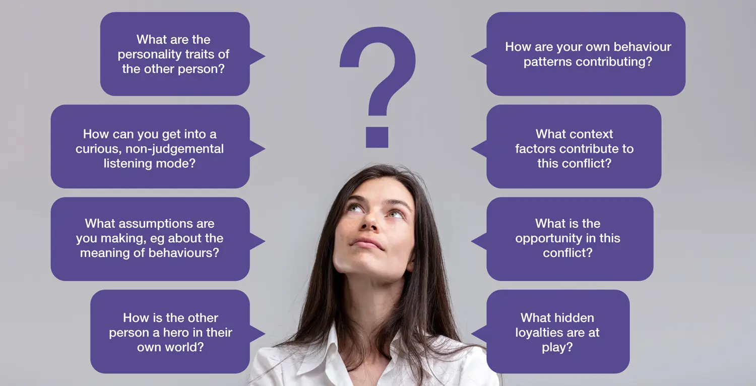 Figure 1: Conflict coaching questions. 