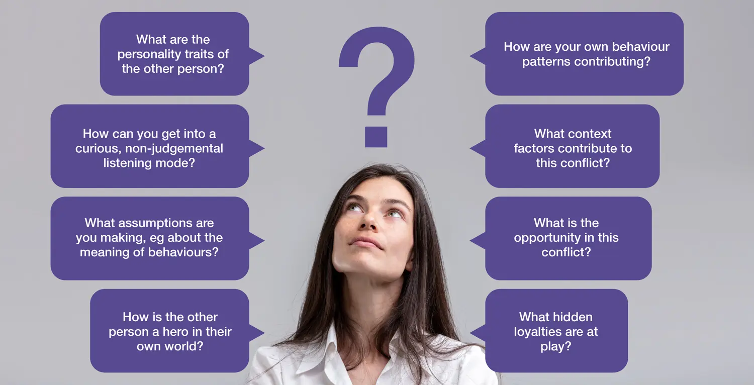 Figure 1: Conflict coaching questions.