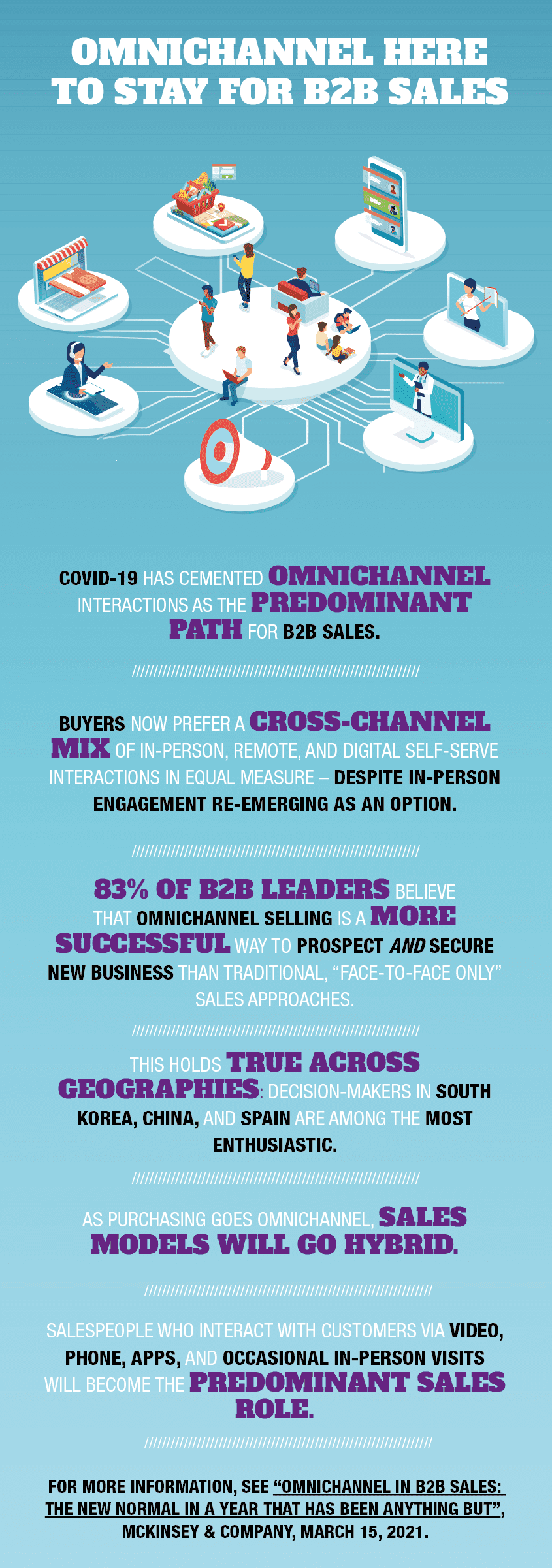 Omnichannel here to stay for B2B sales