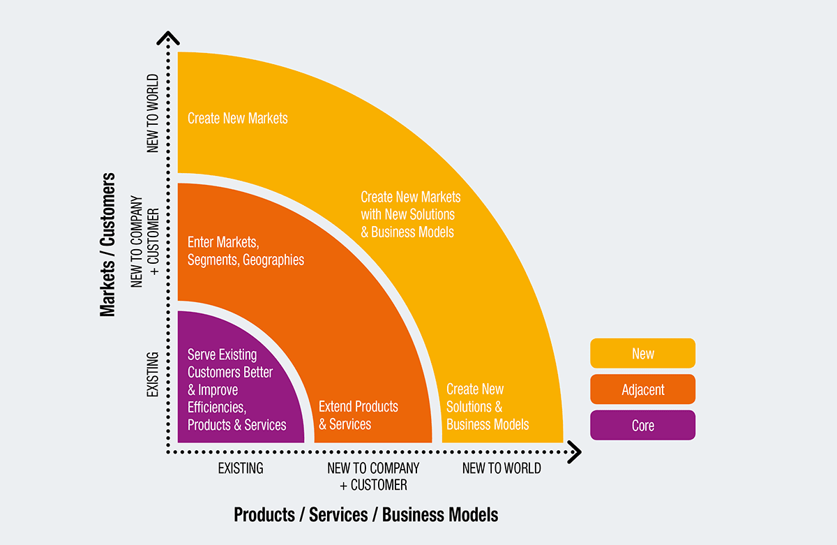 Opportunities for creating joint solutions