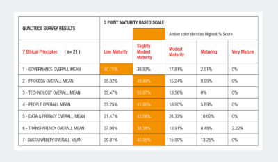 Figure 1: Overall research findings.