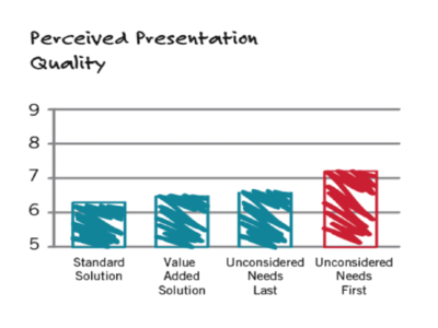 Perceived Presentation Quality