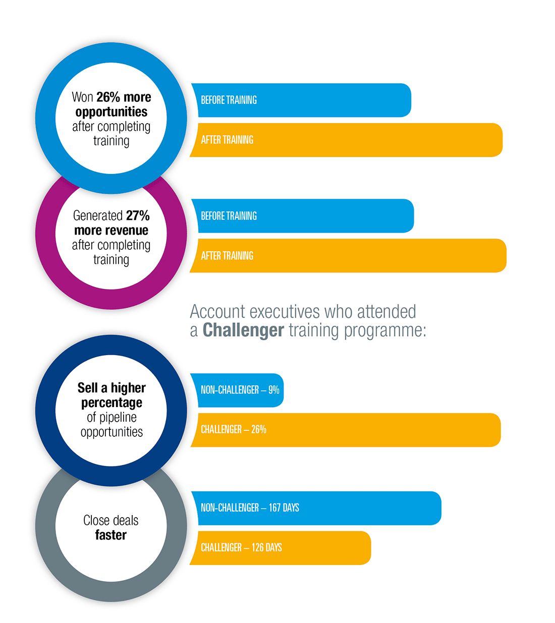 Pipeline analysis