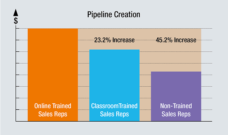 Pipeline Creation