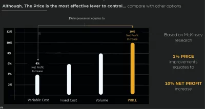 Price is the most effective lever to control.